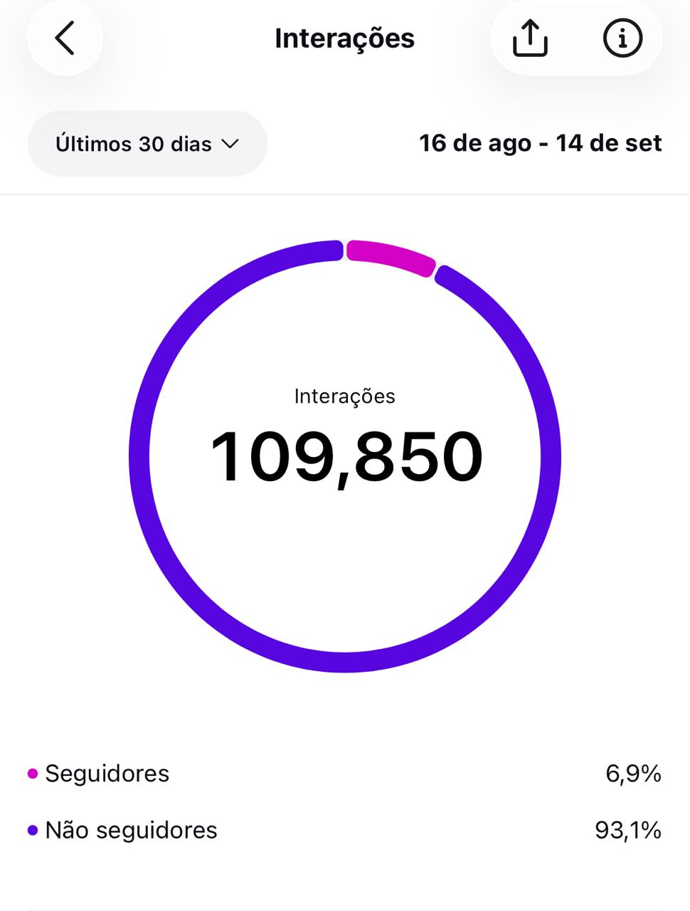 Métrica