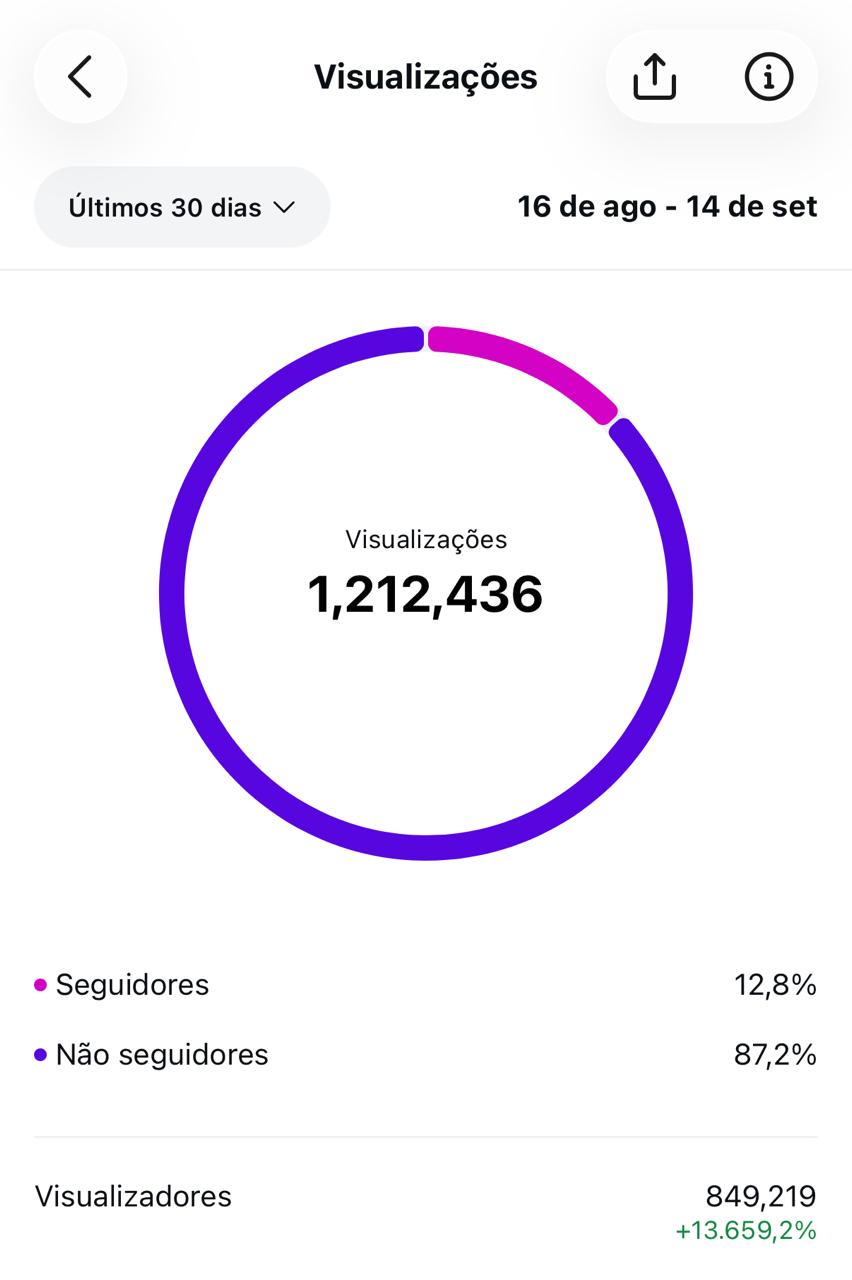 Métrica